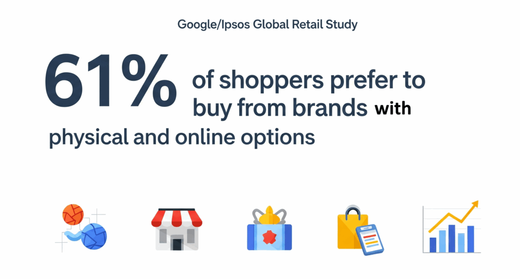 stats for furniture store SEO